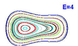 Poincar section A=1, E=4